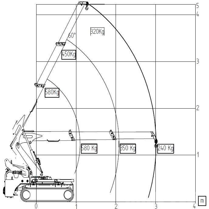 BG Lift M060 Mini-rupshijskraan | Minikraan | Rupskraan Mini vinçler