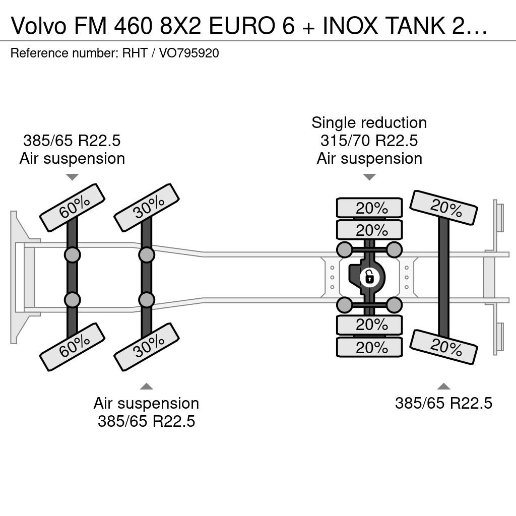 Volvo FM 460 8X2 EURO 6 + INOX TANK 21700 Liter شاحنات ذات صهاريج