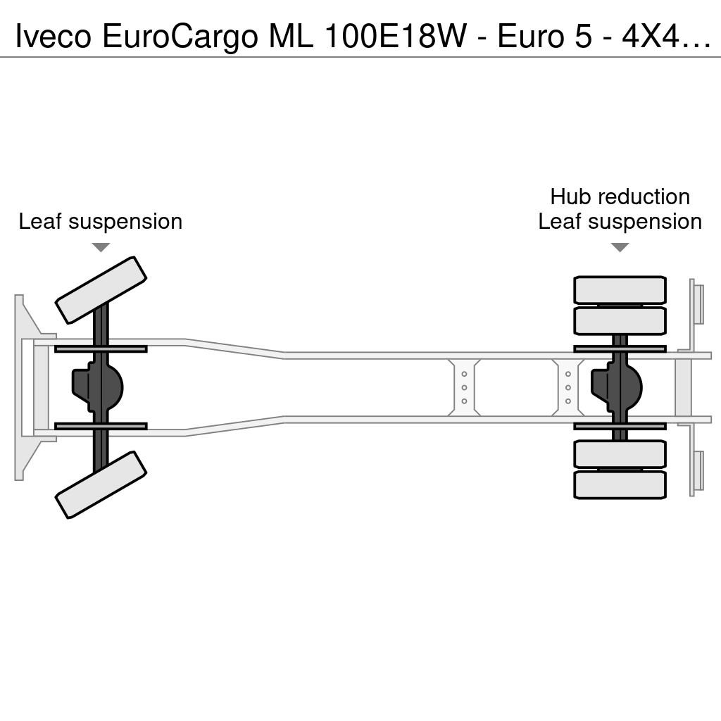 Iveco EuroCargo ML 100E18W - Euro 5 - 4X4 - Bakwagen - D Bakwagens met gesloten opbouw