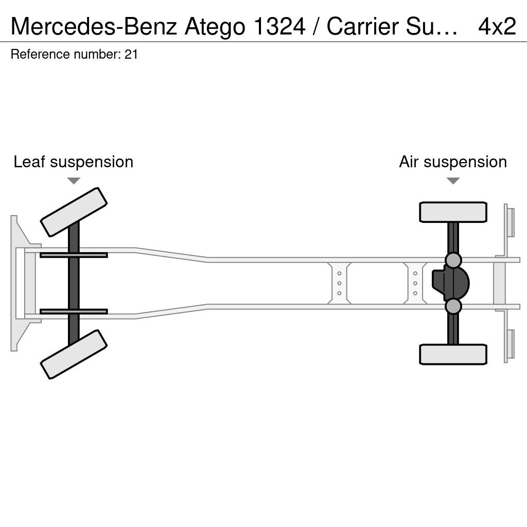 Mercedes-Benz Atego 1324 / Carrier Supra 850 / Euro5 / LBW Chladiarenské nákladné vozidlá