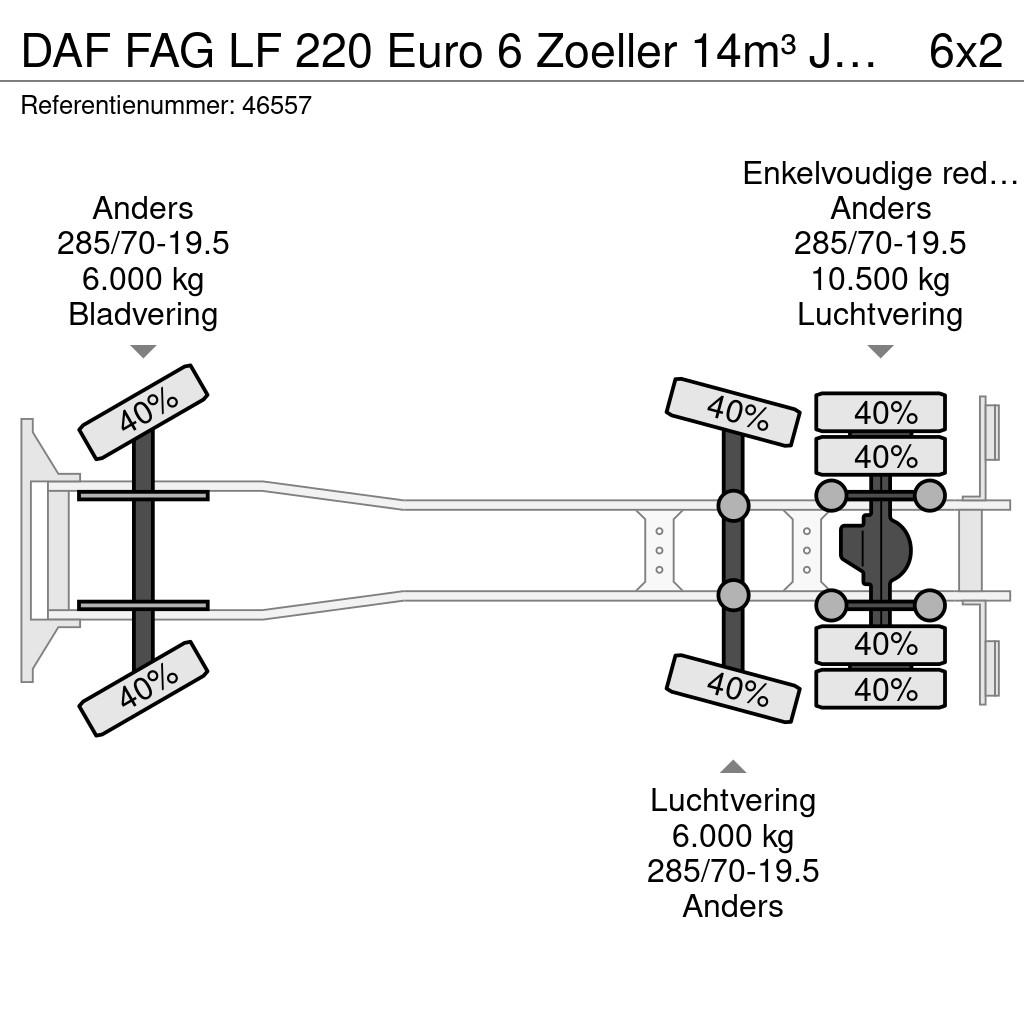 DAF FAG LF 220 Euro 6 Zoeller 14m³ Just 144.272 km! 폐기물 수거 트럭