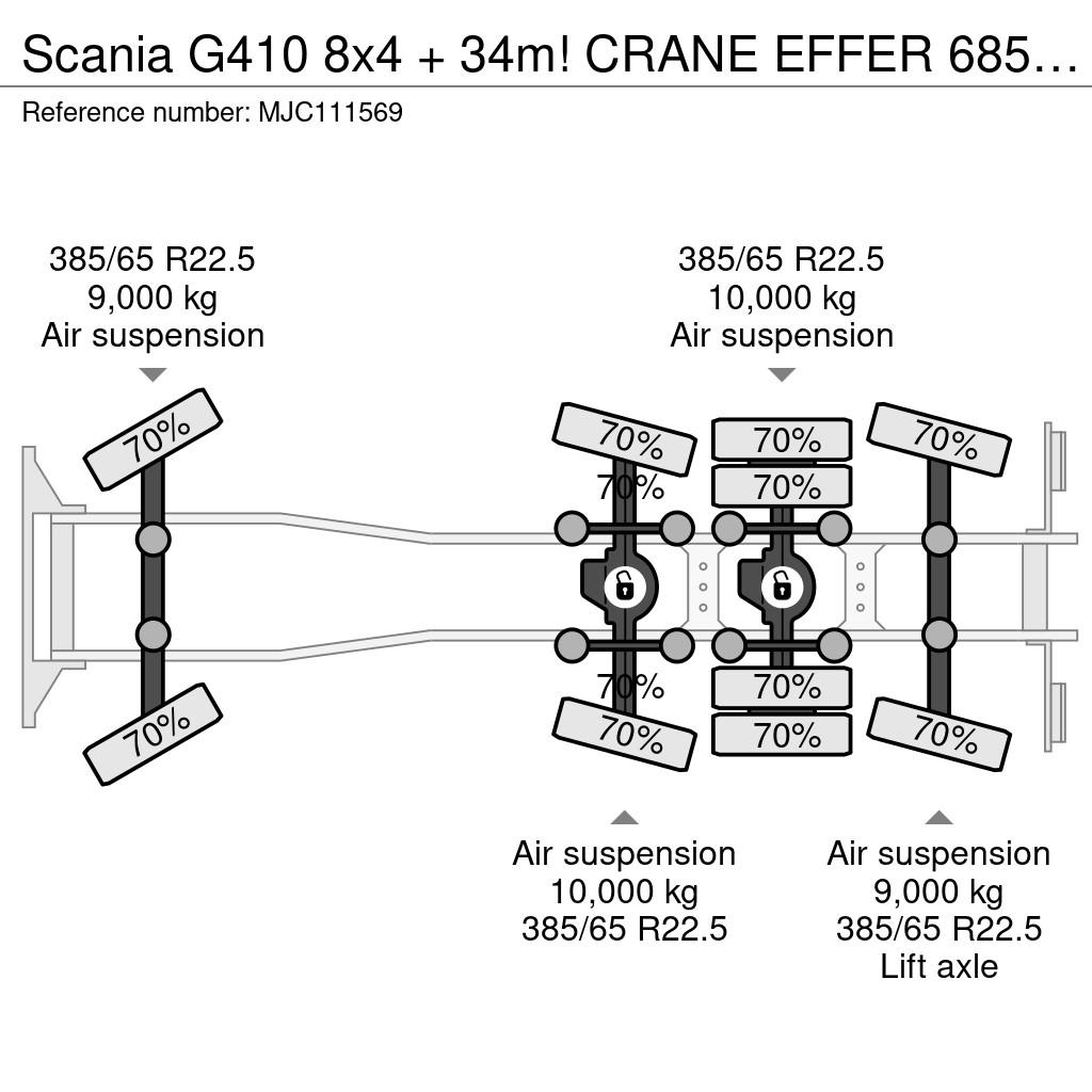Scania G410 8x4 + 34m! CRANE EFFER 685/6S-JIB 6S + WINCH All terrain cranes