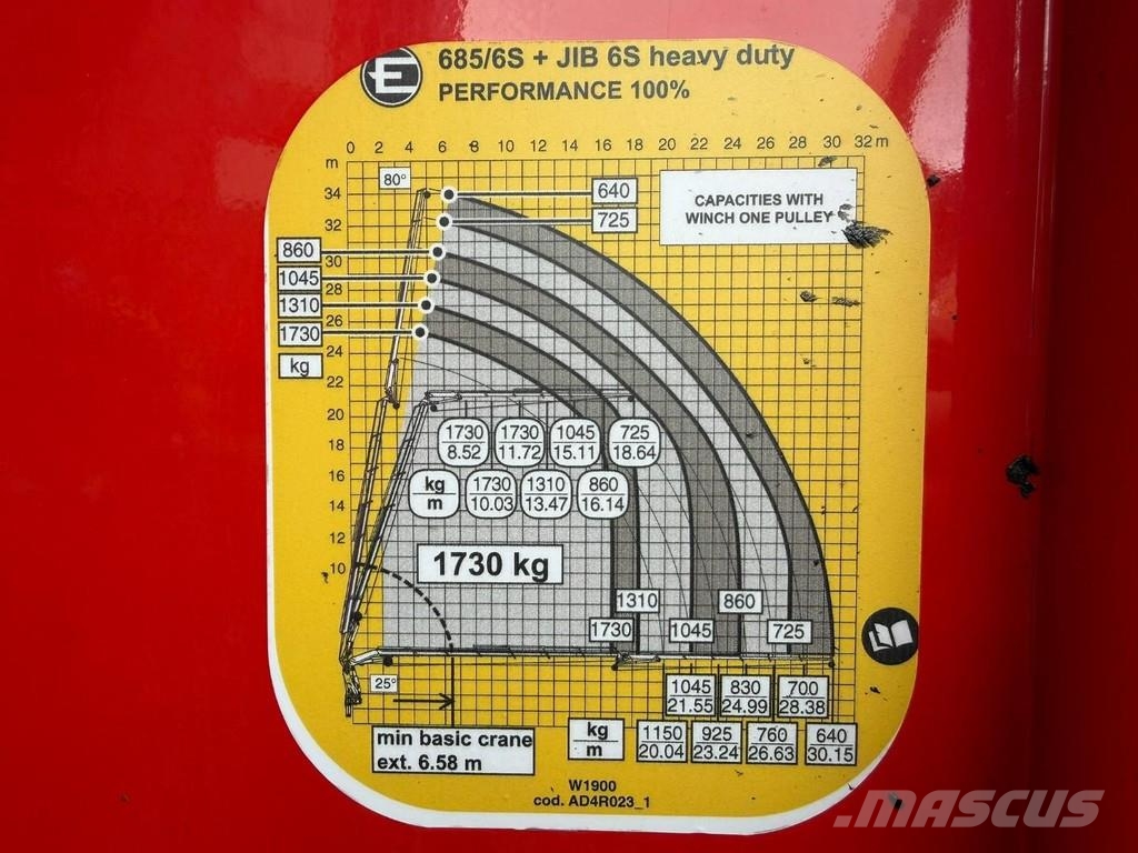 Scania G410 8x4 + 34m! CRANE EFFER 685/6S-JIB 6S + WINCH Rabljeni žerjavi za vsak teren