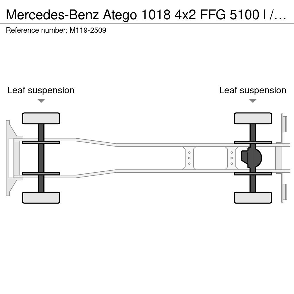 Mercedes-Benz Atego 1018 4x2 FFG 5100 l / pressure Pratissoli KL Kombinētās vakumsūkņa mašīnas