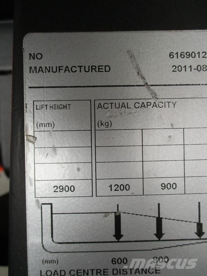 BT RWE120 Самоходные электрические тележки