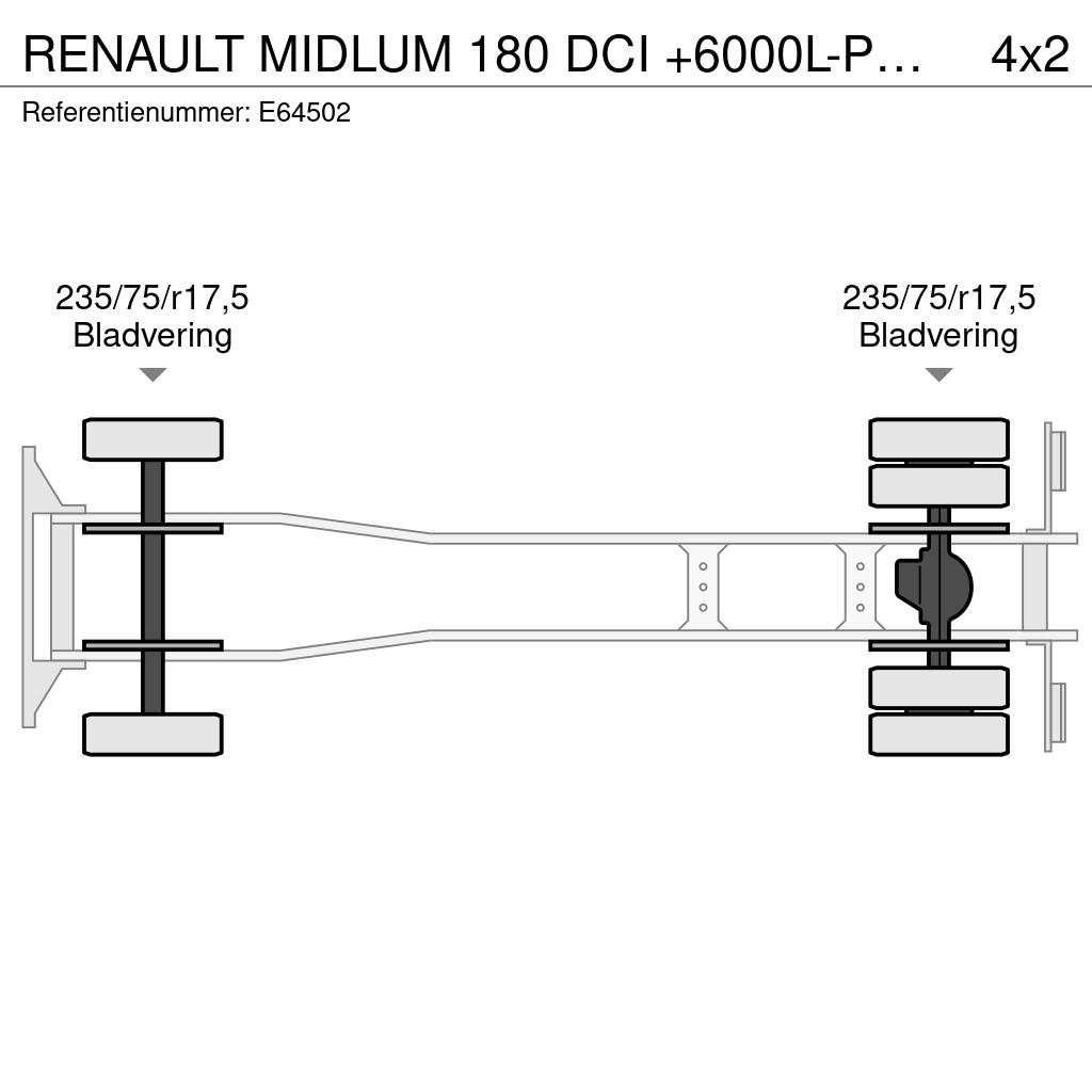 Renault MIDLUM 180 DCI +6000L-PROBLEEM MOTOR Kamioni cisterne