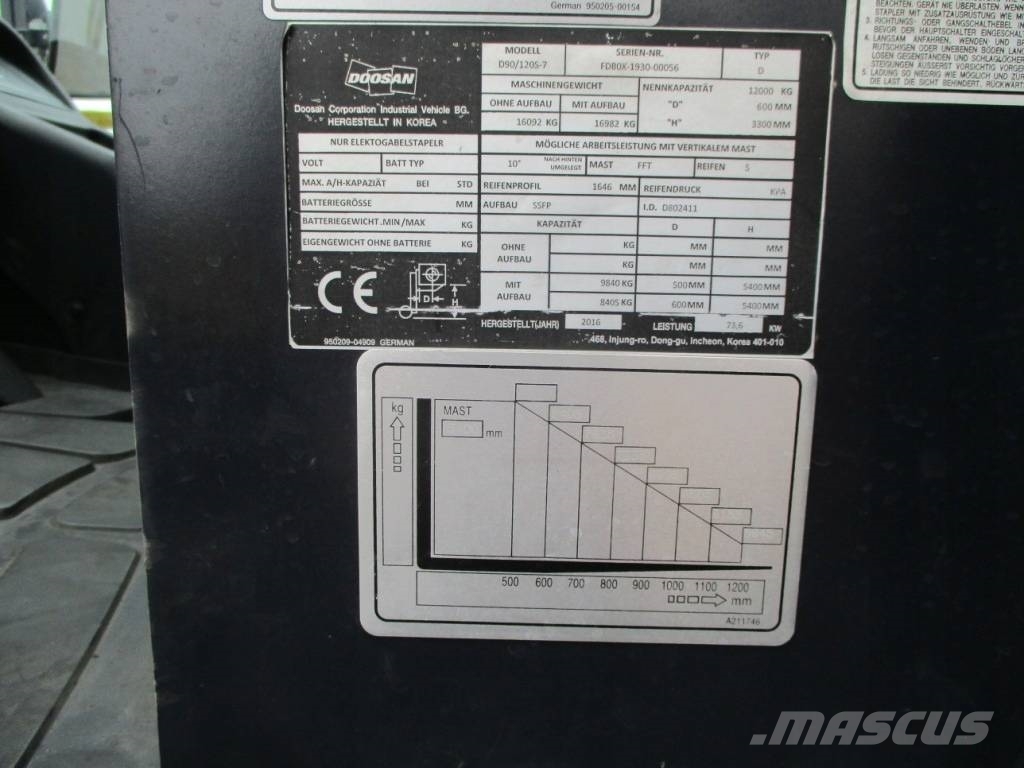 Doosan D90/120 S-7 Dīzeļa autoiekrāvēji