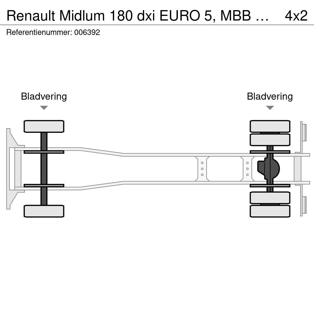 Renault Midlum 180 dxi EURO 5, MBB Palfinger, Steel, Manua Sanduk kamioni