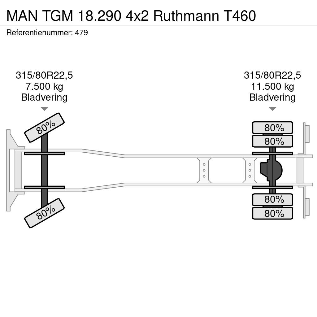 MAN TGM 18.290 4x2 Ruthmann T460 트럭 탑재 고소작업대