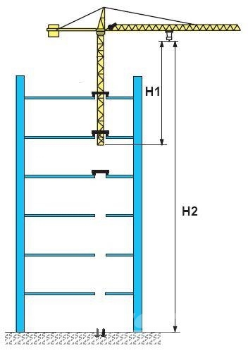 POTAIN Internal climbing crane 塔式起重機