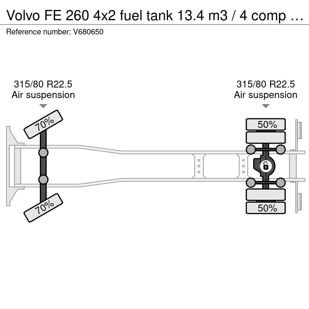 Volvo FE 260 4x2 fuel tank 13.4 m3 / 4 comp / ADR 19-01- Грузовики-цистерны