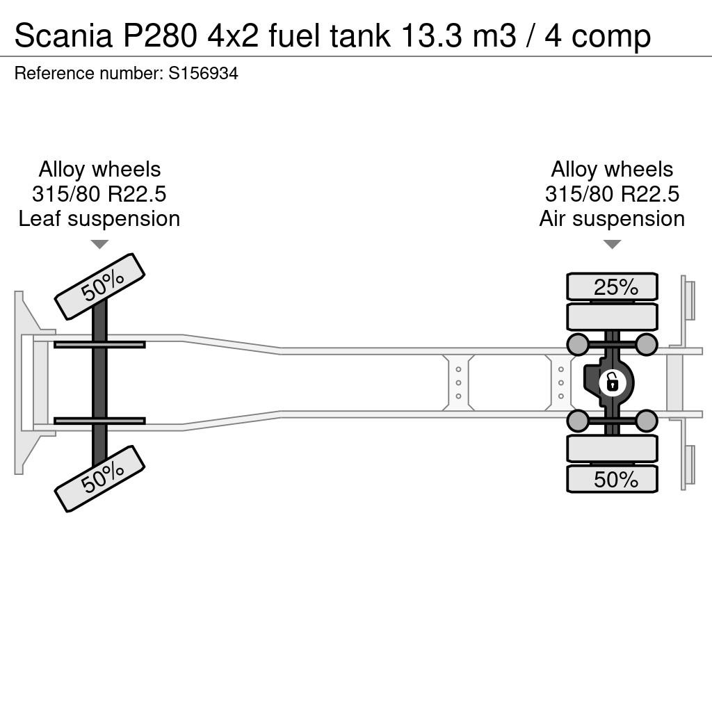 Scania P280 4x2 fuel tank 13.3 m3 / 4 comp Tankwagen