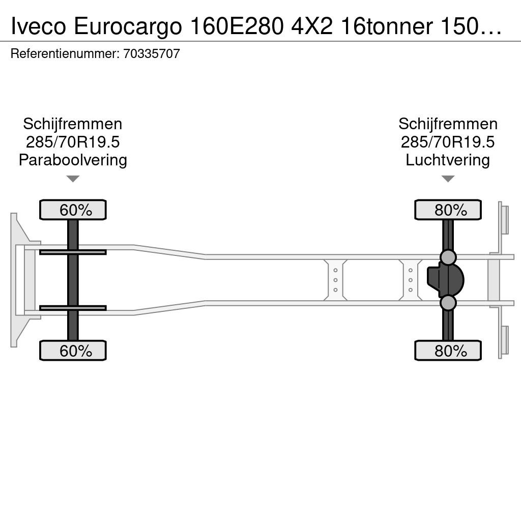 Iveco Eurocargo 160E280 4X2 16tonner 1500kg Ladebordwand Kapali kasa kamyonlar