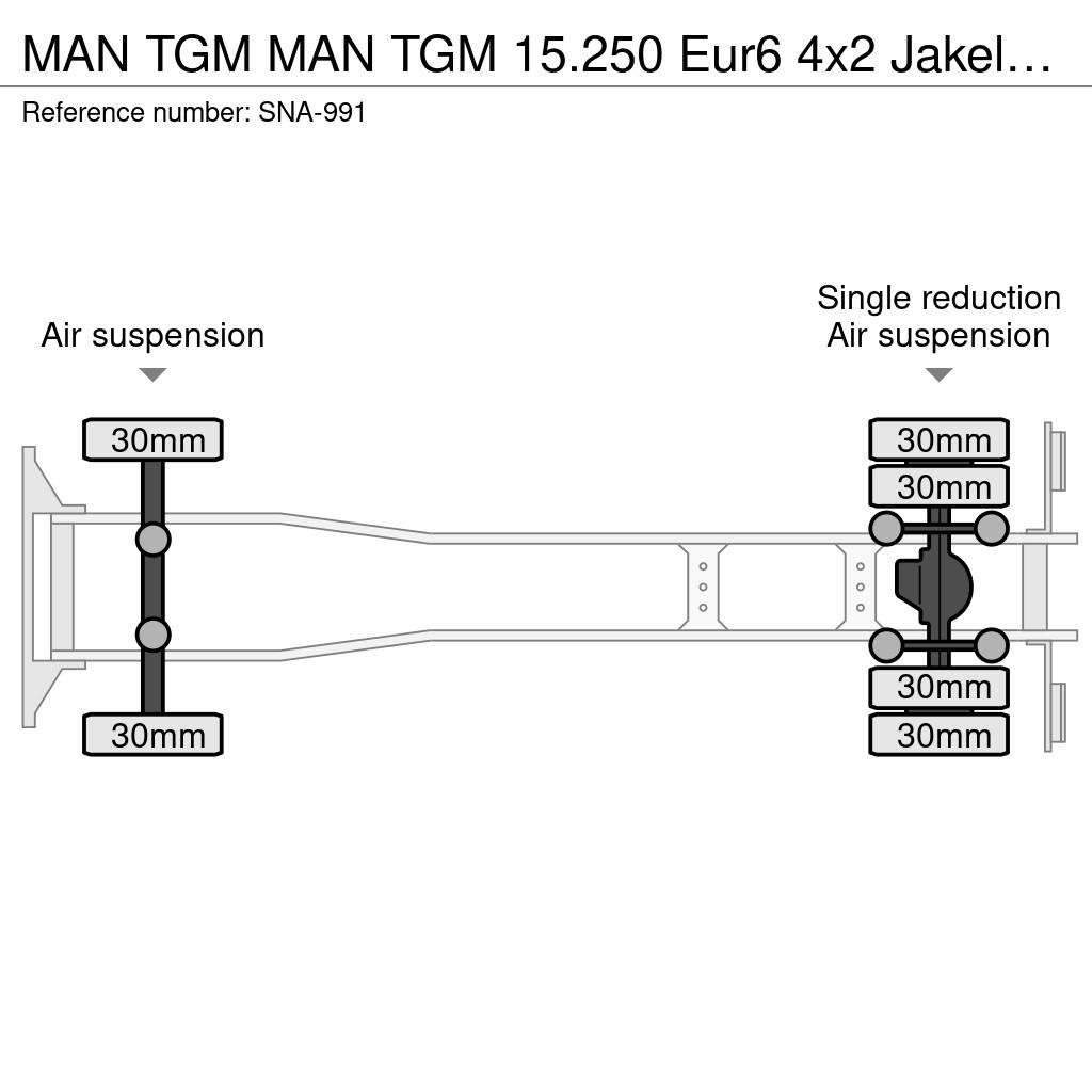 MAN TGM Sanduk kamioni