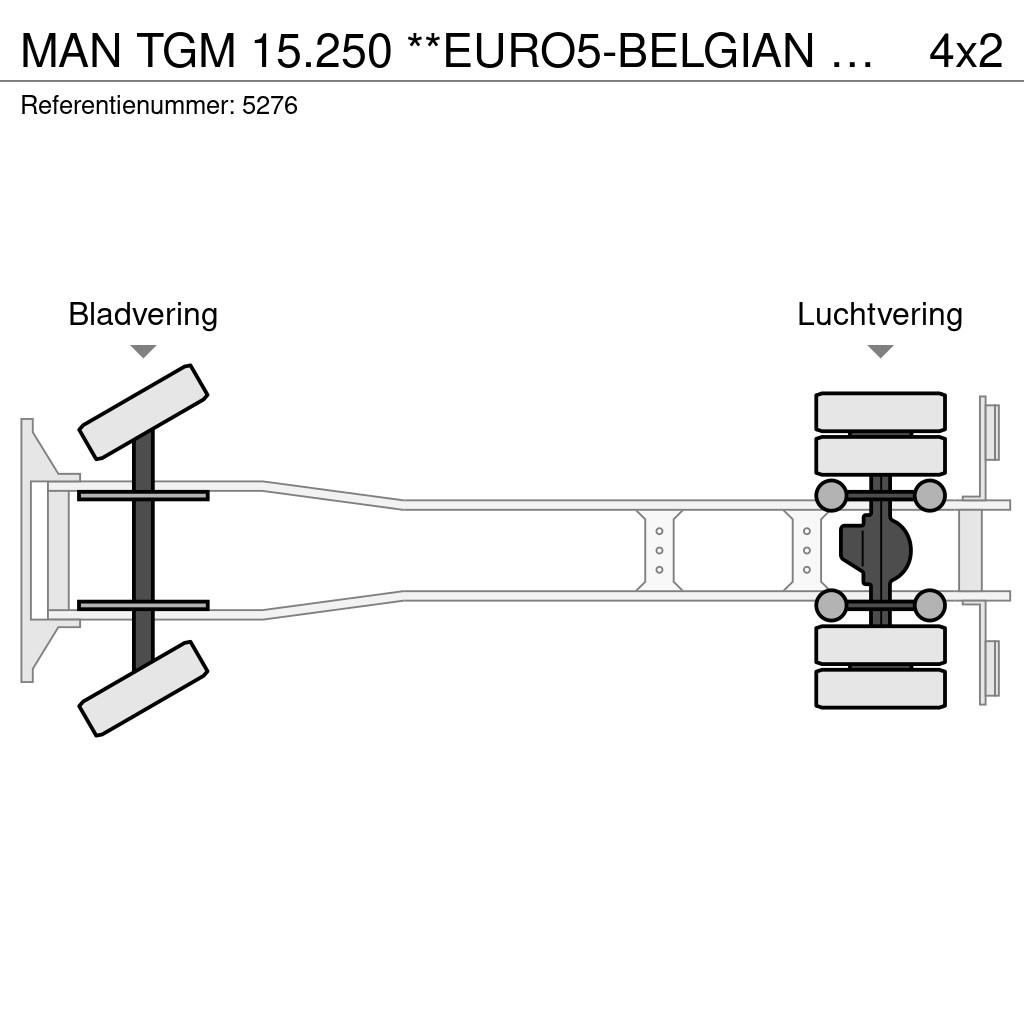MAN TGM 15.250 **EURO5-BELGIAN ORIGNE- Isotermos y frigoríficos