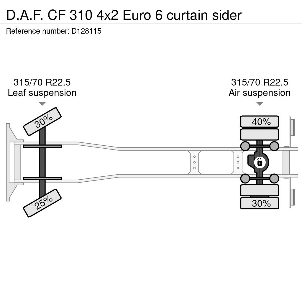 DAF CF 310 4x2 Euro 6 curtain sider Тентованные грузовики