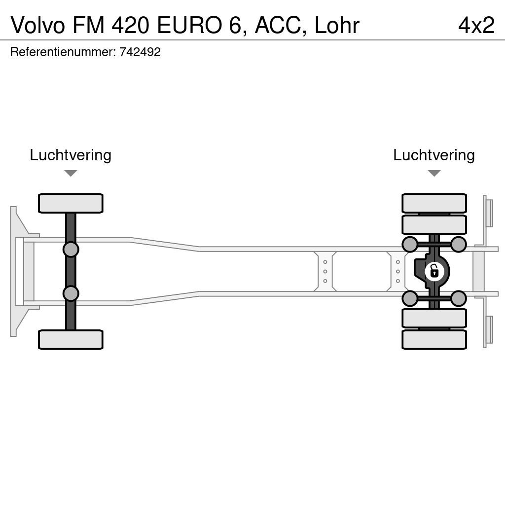 Volvo FM 420 EURO 6, ACC, Lohr Transport vehicles
