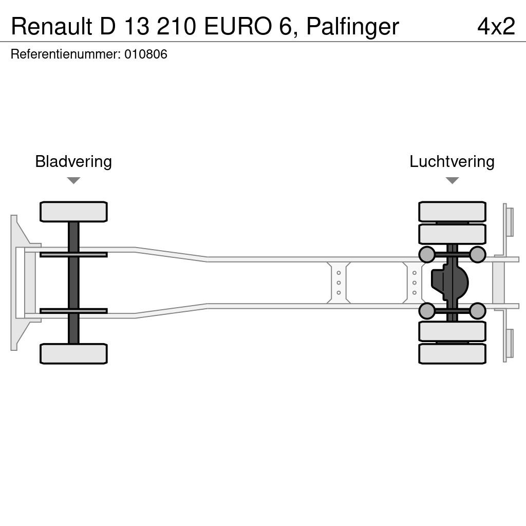 Renault D 13 210 EURO 6, Palfinger Skříňová nástavba