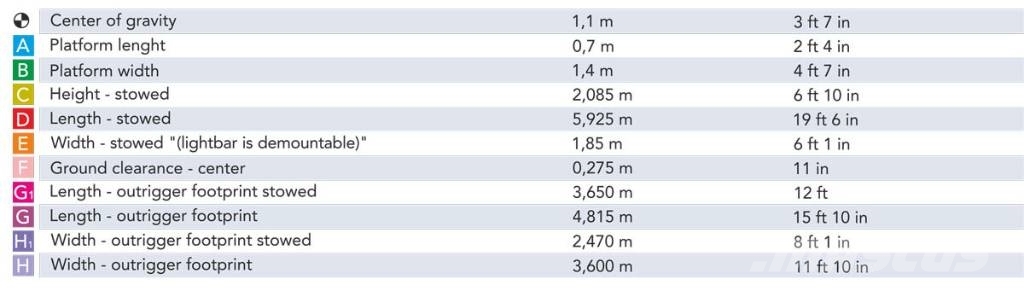 Cela DT Trailer 25 Lithium Anhänger-Arbeitsbühne Ant priekabų montuojamos kėlimo platformos