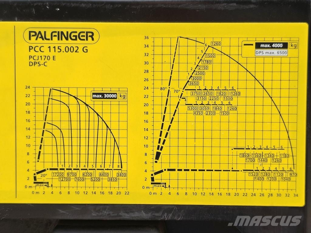Palfinger CRAWLER PCC 115.002 - 115 tm / WINCH / WORKBASKET Camiones grúa