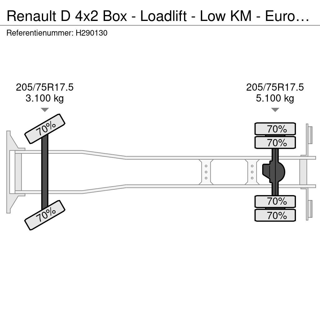 Renault D 4x2 Box - Loadlift - Low KM - Euro 6 - 130 KW - 탑차 트럭