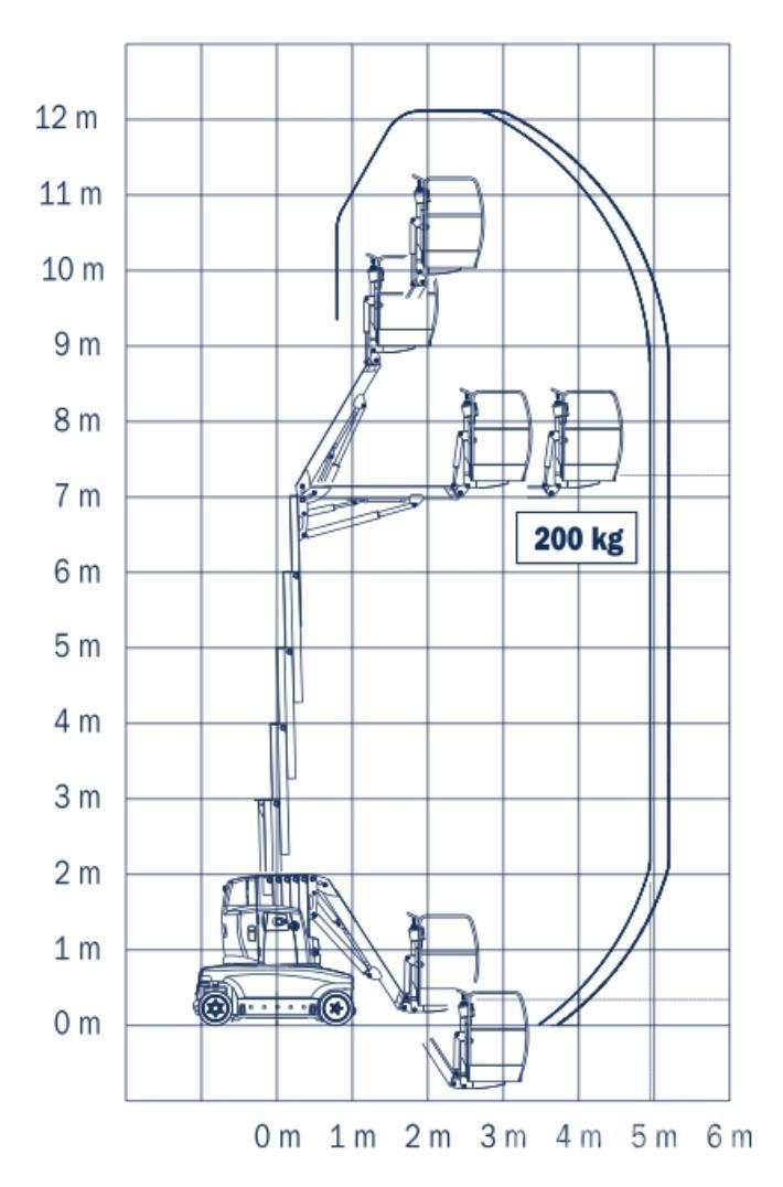 JLG Toucan12E+ Съчленени стрелови подемници