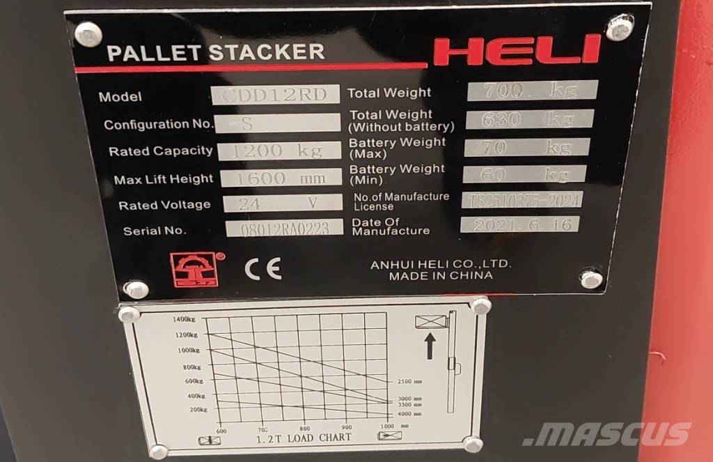 Heli 1,2 tonns stabler initialløft 1,6 m LH (PÅ LAGER) Ručně vedené vysokozdvižné vozíky
