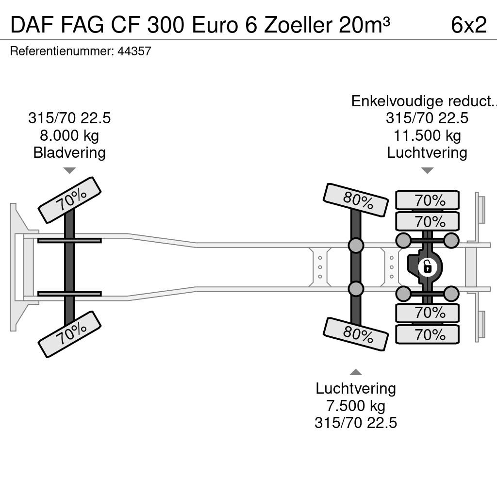 DAF FAG CF 300 Euro 6 Zoeller 20m³ Komunalni tovornjaki
