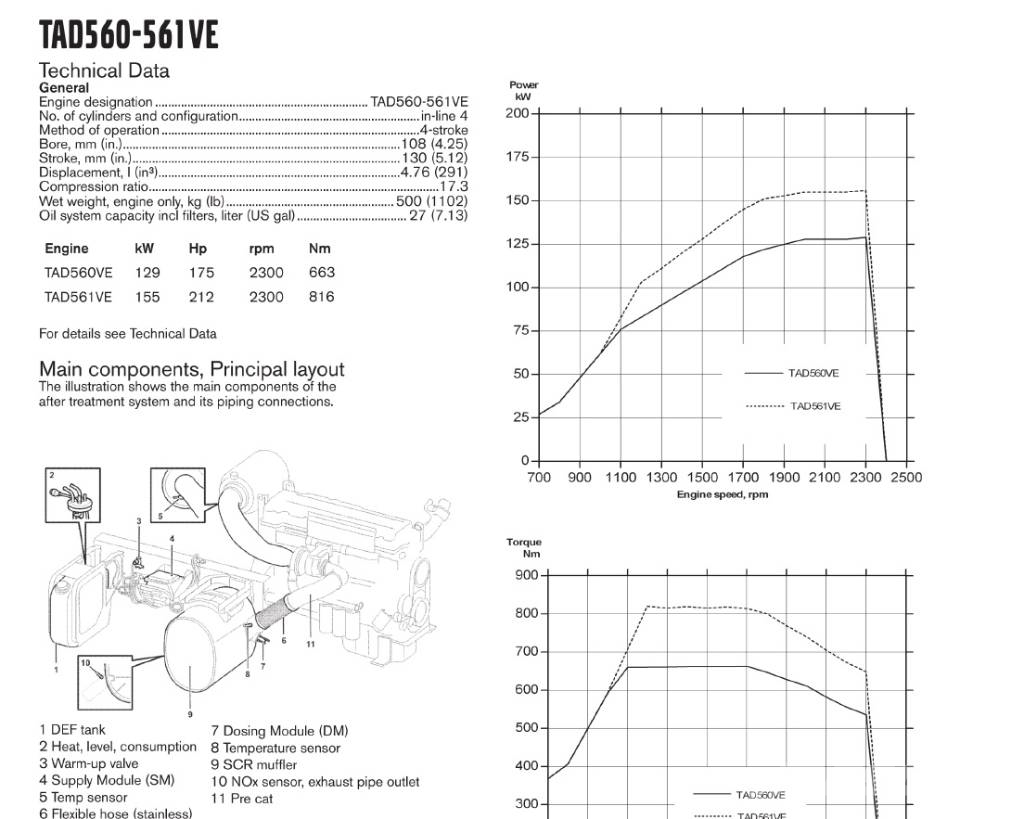 Volvo Penta TAD561VE Motores