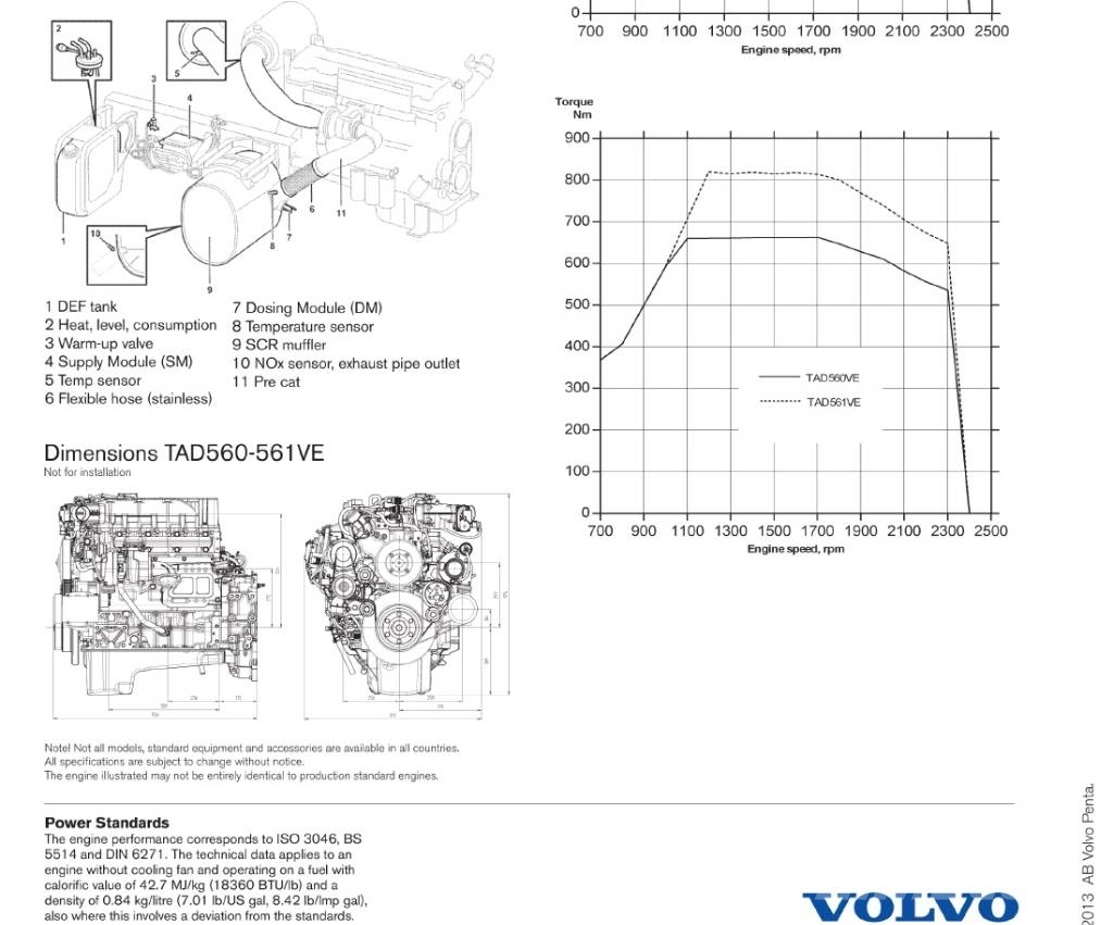Volvo Penta TAD561VE Motores