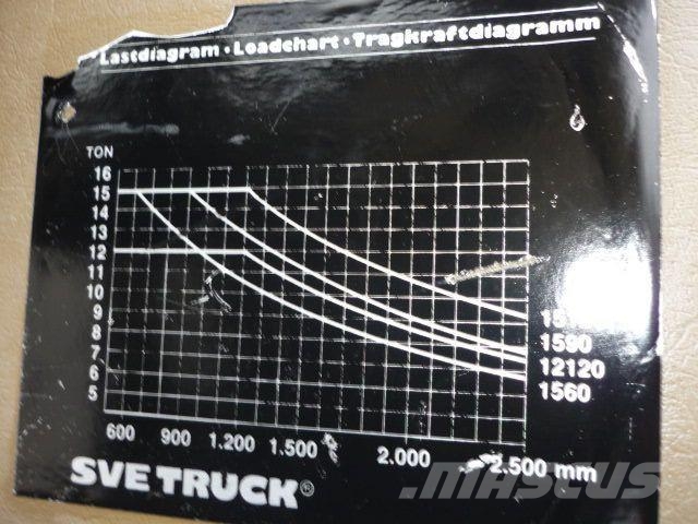 Svetruck 12120-35 Fork lifter Dīzeļa autoiekrāvēji