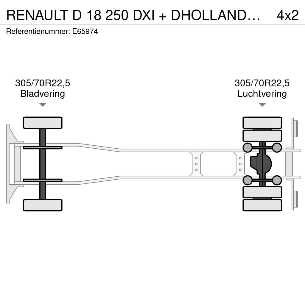 Renault D 18 250 DXI + DHOLLANDIA 1.5T. Camiones con caja de remolque