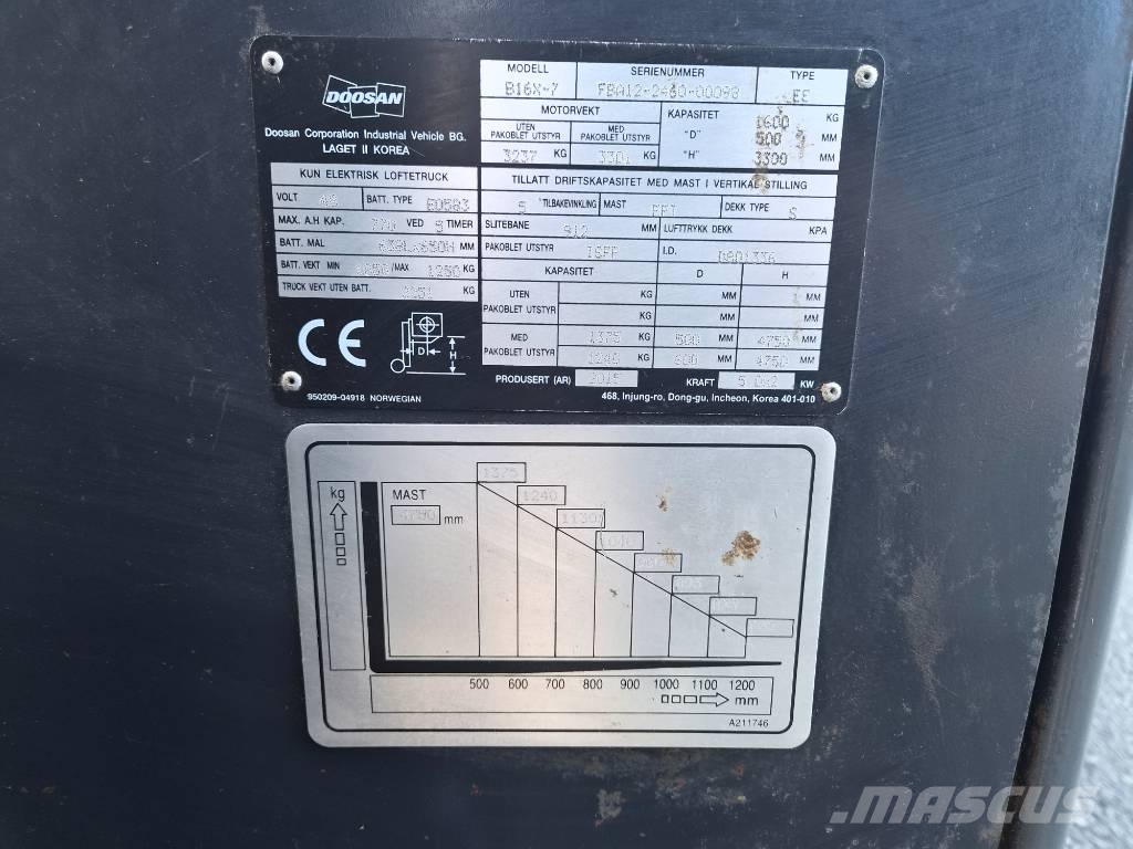 Doosan 1.6 tonns el.truck Electric forklifts