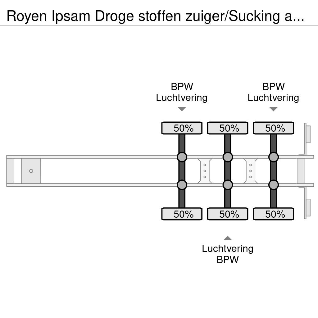 Royen Ipsam Droge stoffen zuiger/Sucking and blowi Інші напівпричепи