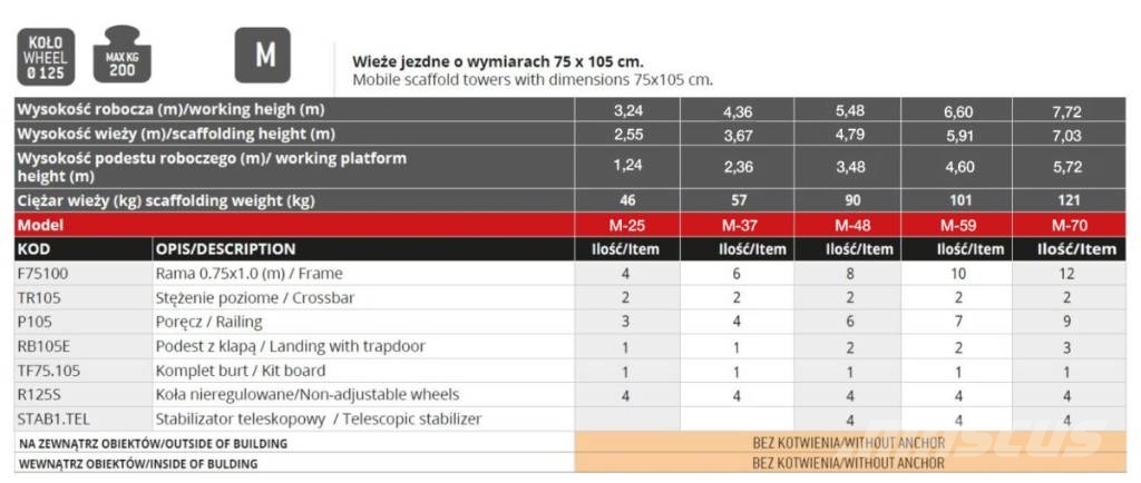 Faraone M-48 wieża jezdna Telineet ja lisäosat