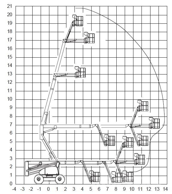 Haulotte HA20PX - 20.65m, 4x4x4 Kuukulkijat