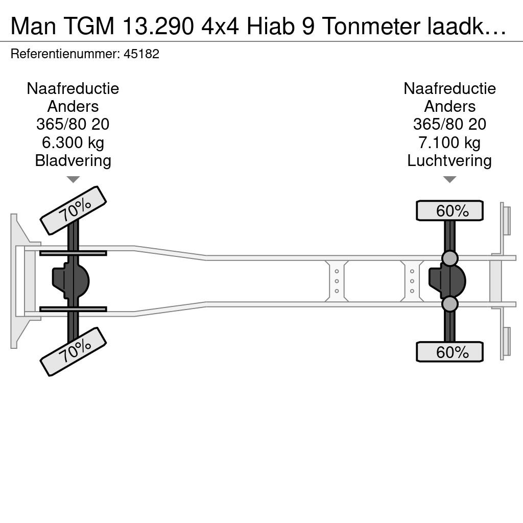 MAN TGM 13.290 4x4 Hiab 9 Tonmeter laadkraan Just 222. Visurgājēji celtņi