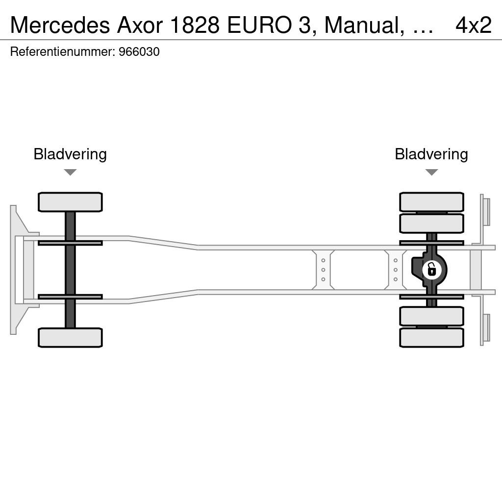 Mercedes-Benz Axor 1828 EURO 3, Manual, SCHWING, REMOTE Kamionske beton pumpe