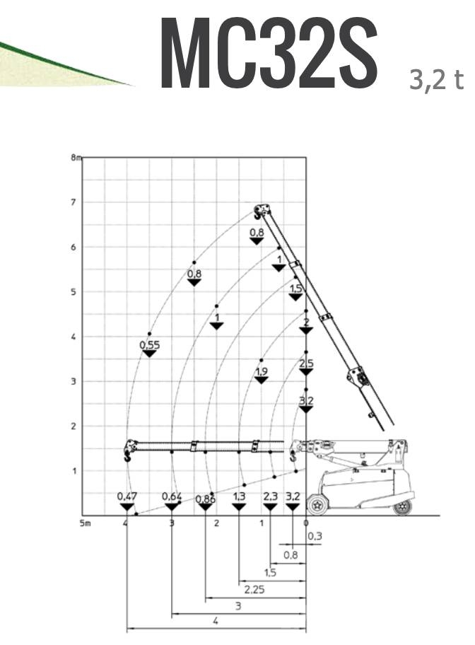 JMG MC 32 S Muut materiaalinkäsittelykoneet