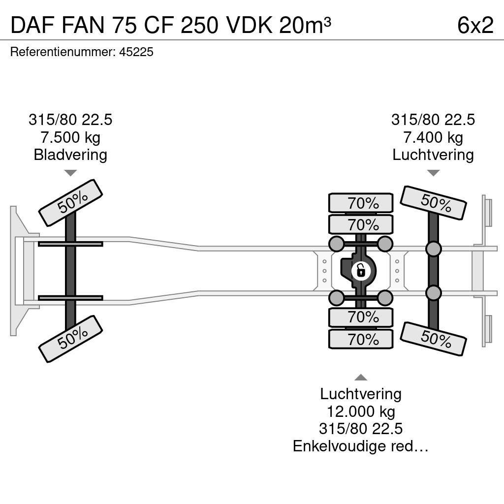 DAF FAN 75 CF 250 VDK 20m³ Camion dei rifiuti
