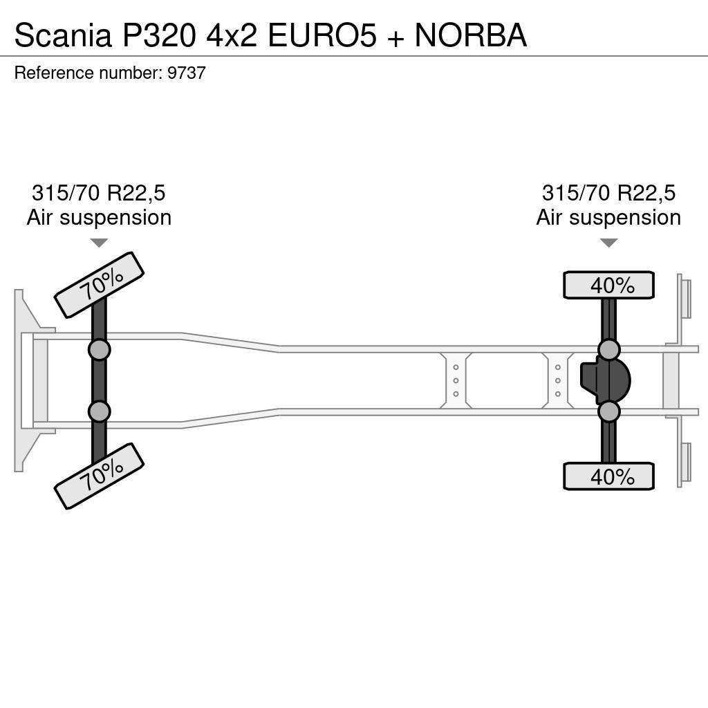 Scania P320 4x2 EURO5 + NORBA Jäteautot