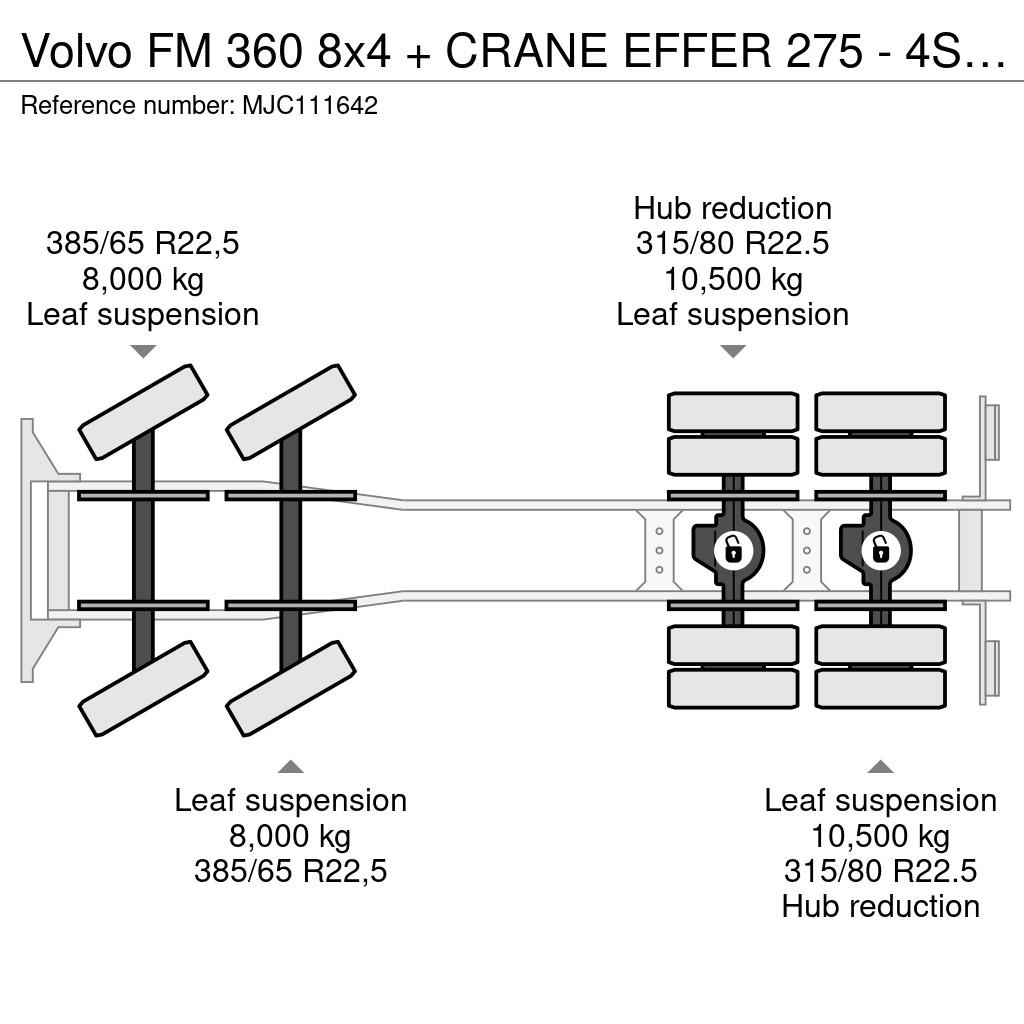 Volvo FM 360 8x4 + CRANE EFFER 275 - 4S + JIB 3S - MANUA Żurawie szosowo-terenowe