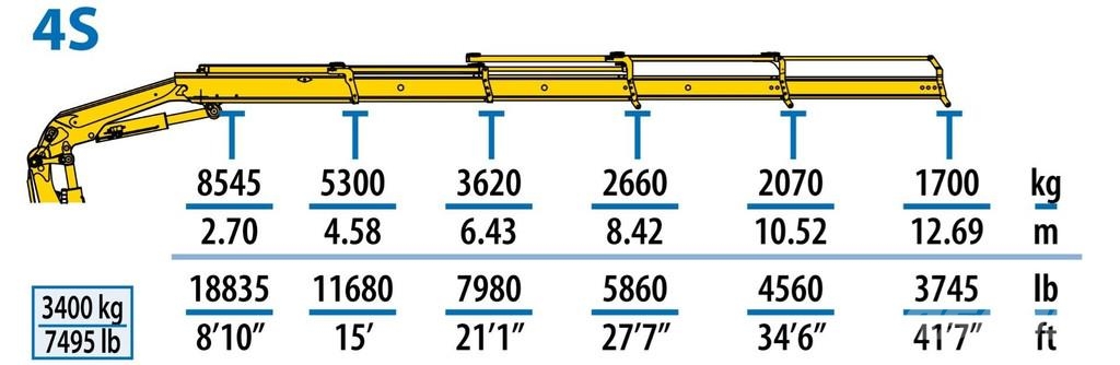 Volvo FM 360 8x4 + CRANE EFFER 275 - 4S + JIB 3S - MANUA Żurawie szosowo-terenowe