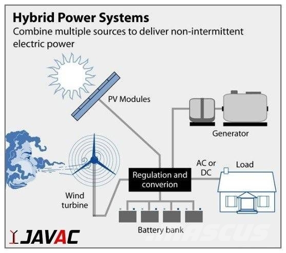 Javac Edge Powerbank - Off-Grid Stroomvoorziening Muud generaatorid