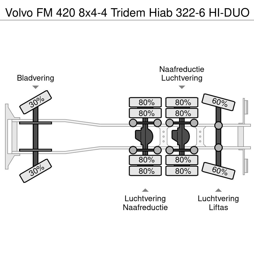 Volvo FM 420 8x4-4 Tridem Hiab 322-6 HI-DUO Camiones caja cerrada