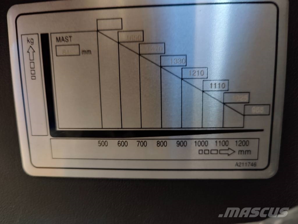 Doosan BR 20 JW-9 Ричтраки