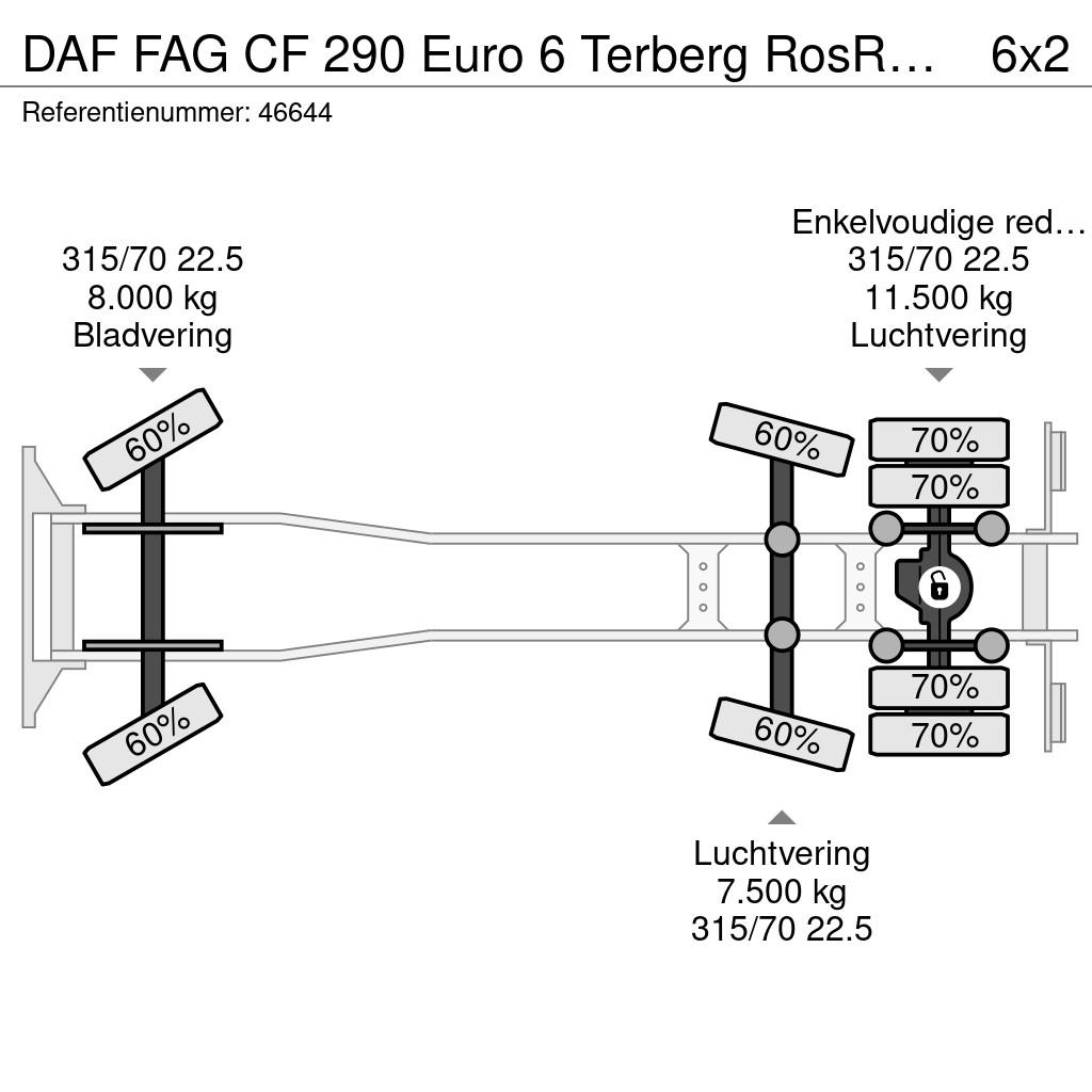 DAF FAG CF 290 Euro 6 Terberg RosRoca 19m³ Just 59.028 Prügiautod