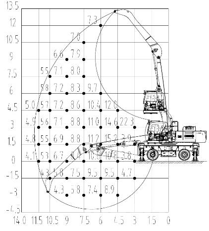 Sany SMHW30G5 Materialehåndteringsmaskiner