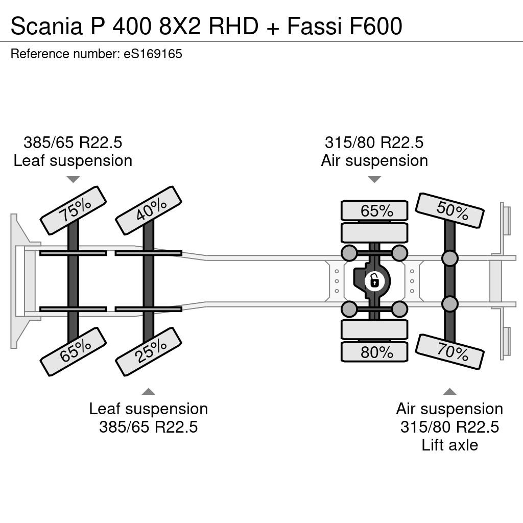 Scania P 400 8X2 RHD + Fassi F600 Kranen voor alle terreinen