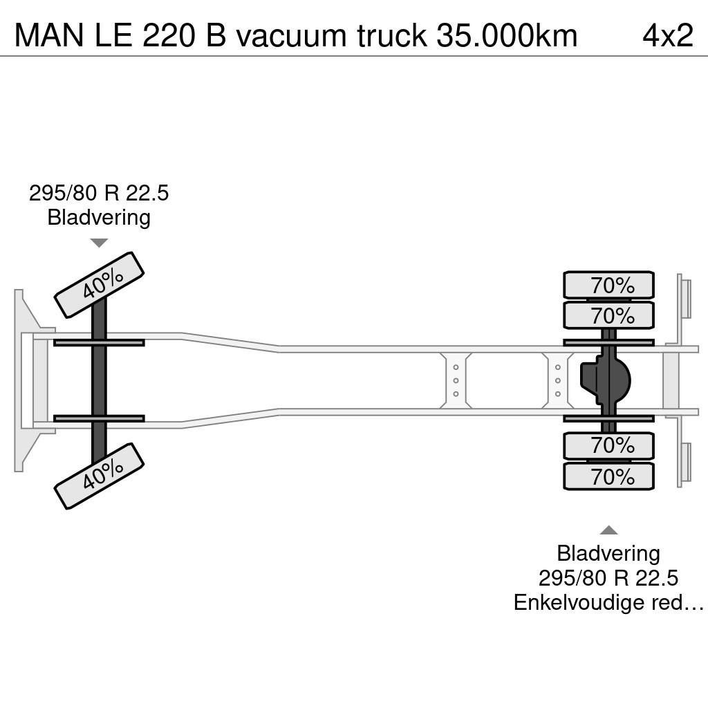 MAN LE 220 B vacuum truck 35.000km Kolkenzuigers